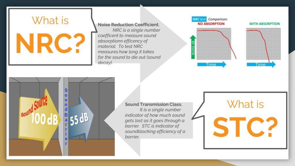 What is the Difference between NRC and STC?