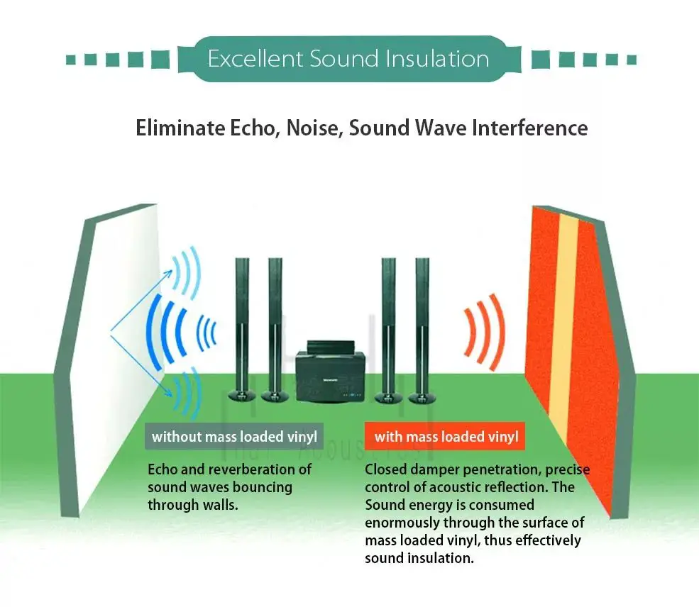 Noise Reduction Coefficient (NRC)