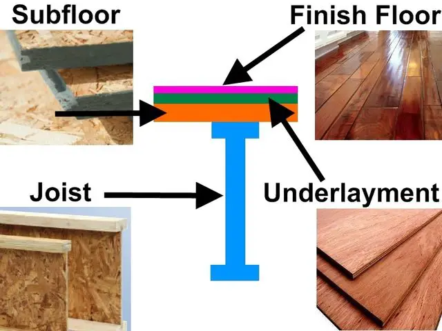 Difference between Subfloor, Joist, Underlayment & Floor Covering