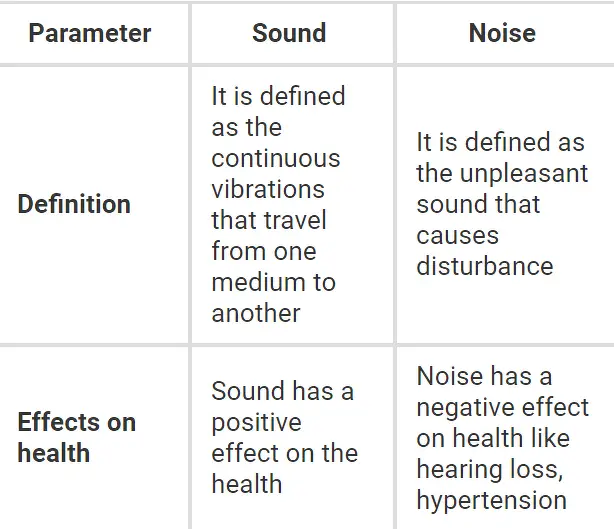 Difference Between Sound and Noise