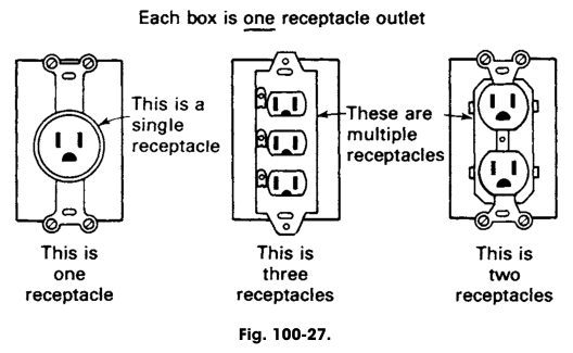 Difference between Outlet and Receptacle
