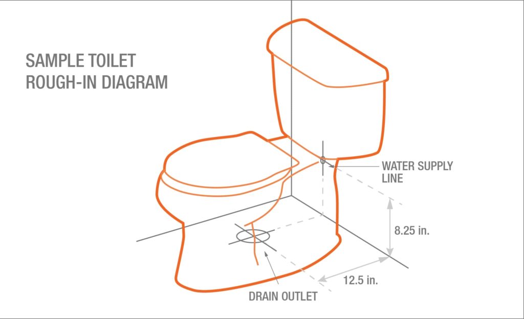 Size of the toilet drain