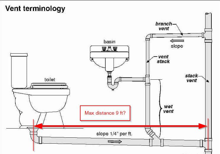 Toilet Trap to Vent Distance