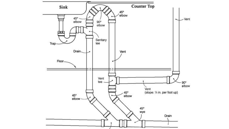 How To Vent A Toilet: Steps and Benefits!