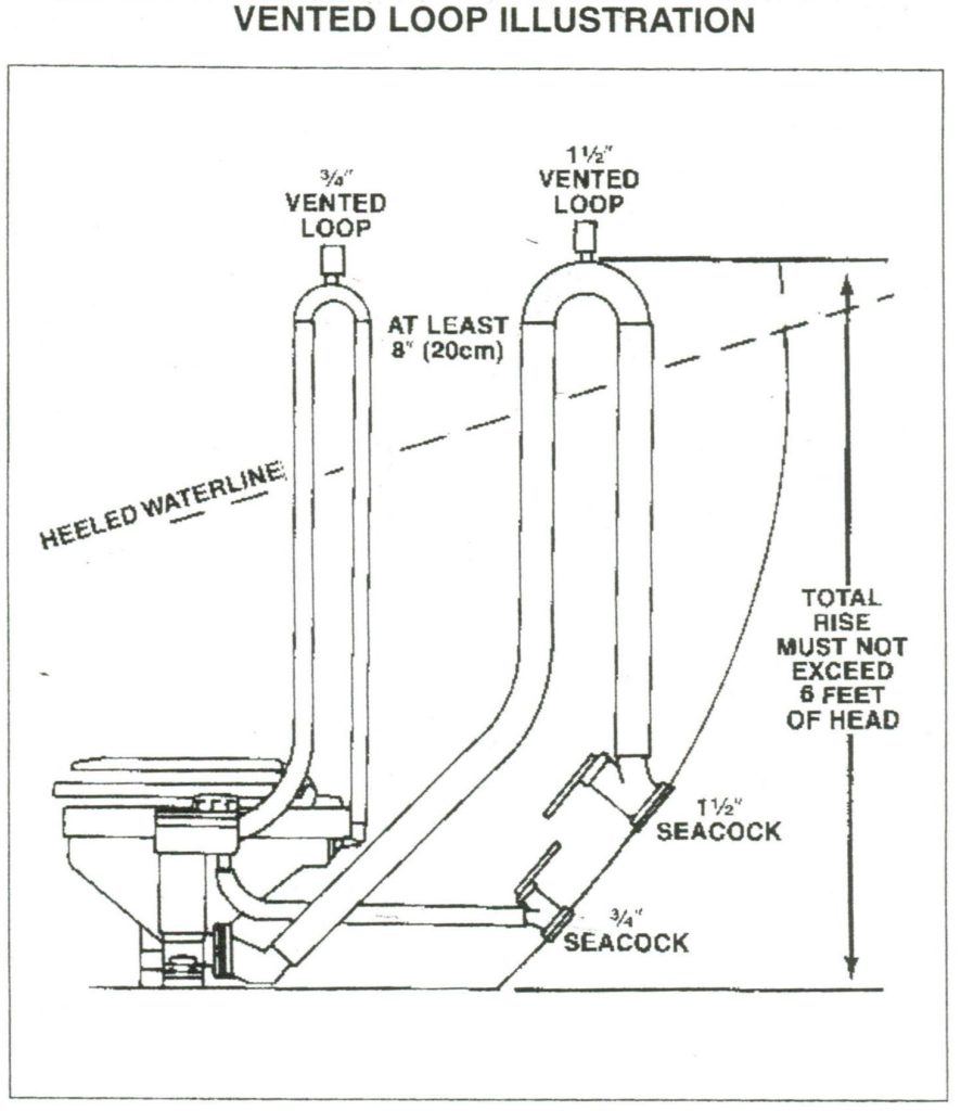 How To Vent A Toilet Steps And Benefits   Venting Loops Min Scaled 