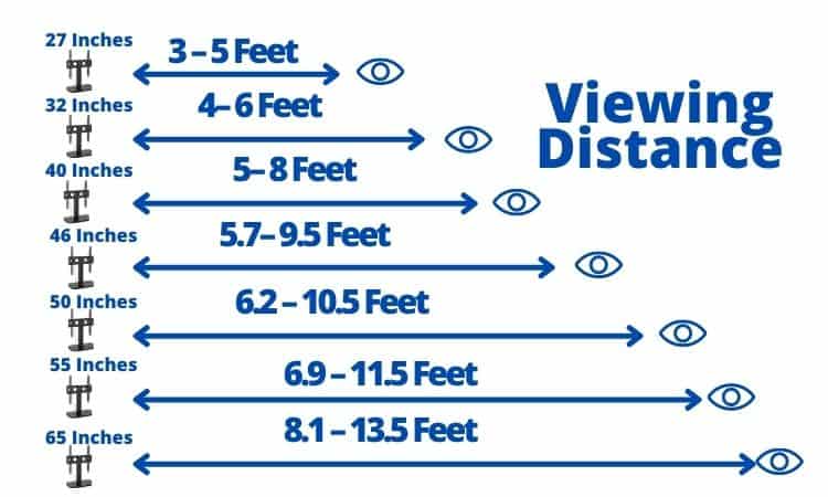 Observe the Ideal Viewing Distance